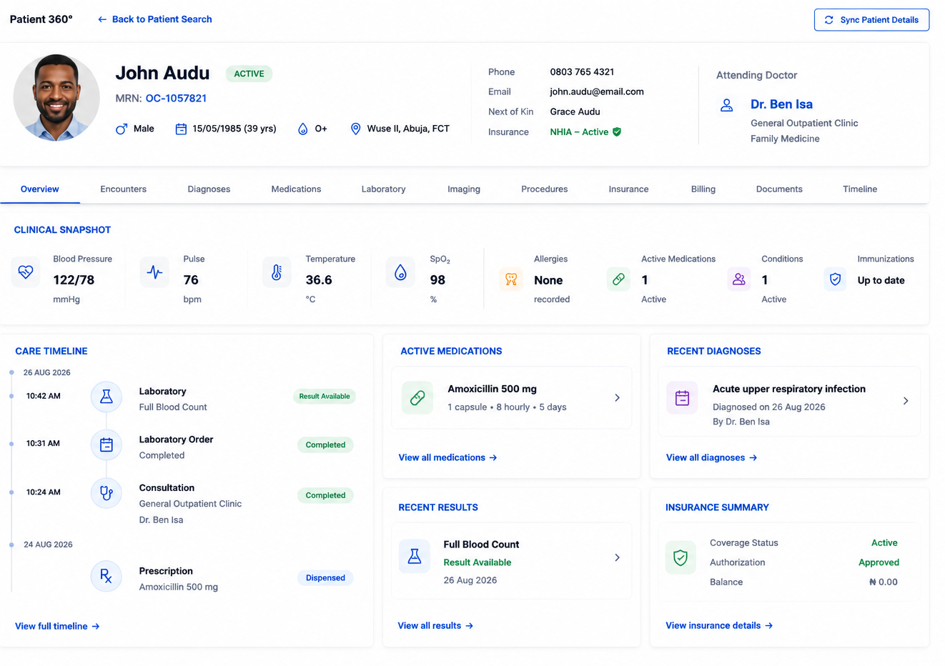 OneCare Patient 360° view for a patient showing identity, insurance, attending doctor, clinical snapshot with vitals and allergies, care timeline, active medications, recent diagnoses, recent results and insurance summary.